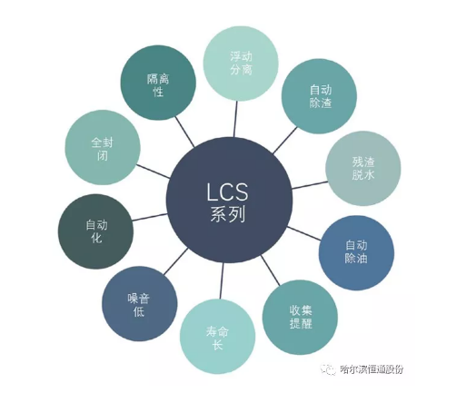 黑龙江污水提升设备 黑龙江污水提升设备